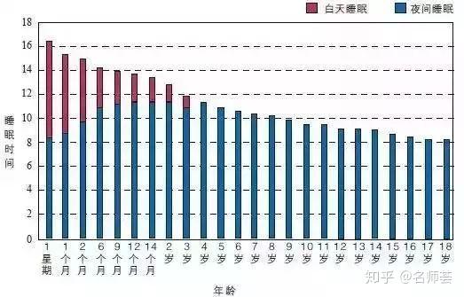“熬夜会变傻”有科学依据，别再熬夜学习了！