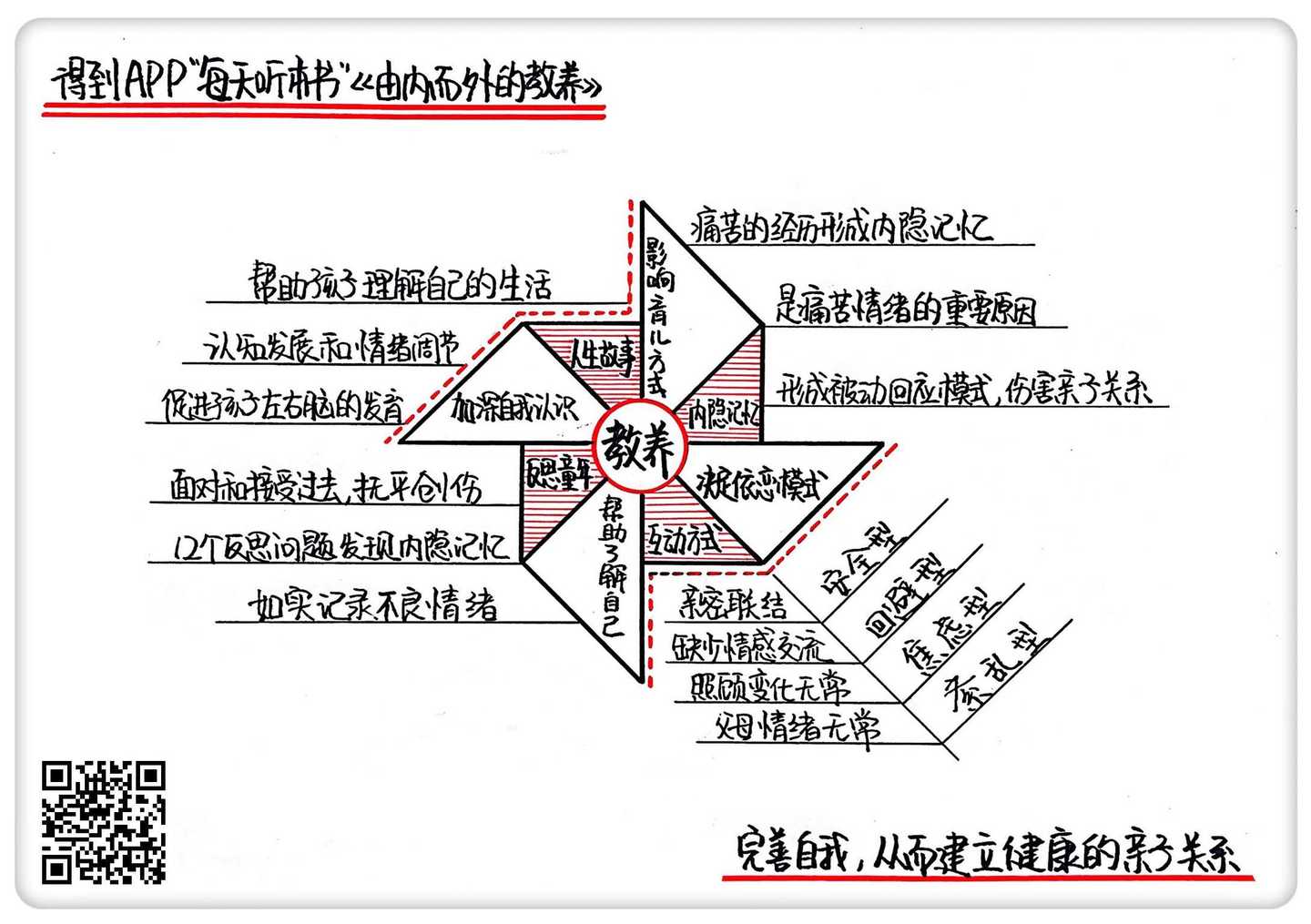 由内而外的教养