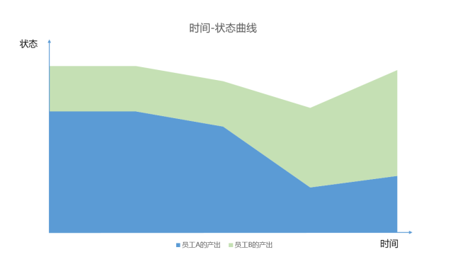 为什么很多人痴迷时间管理，工作效率依然很低