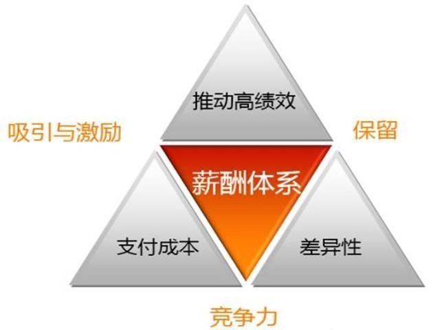 底薪+提成还能走多远？
