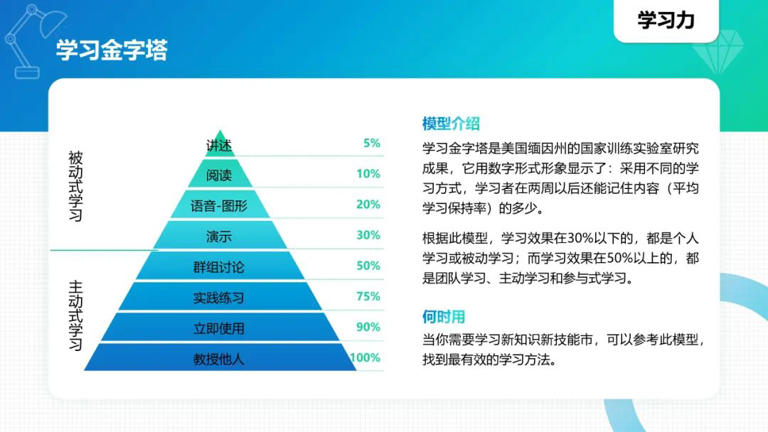 40个经典思维模型，拓宽你的认知