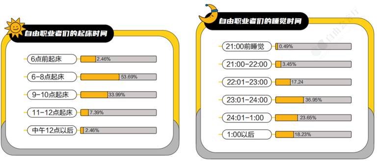 副业大揭秘：那些副业青年们的真实现状