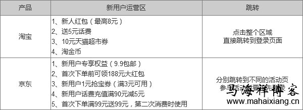 淘宝和京东的运营 产品经理该如何解决产品跟不上运营需求的问题